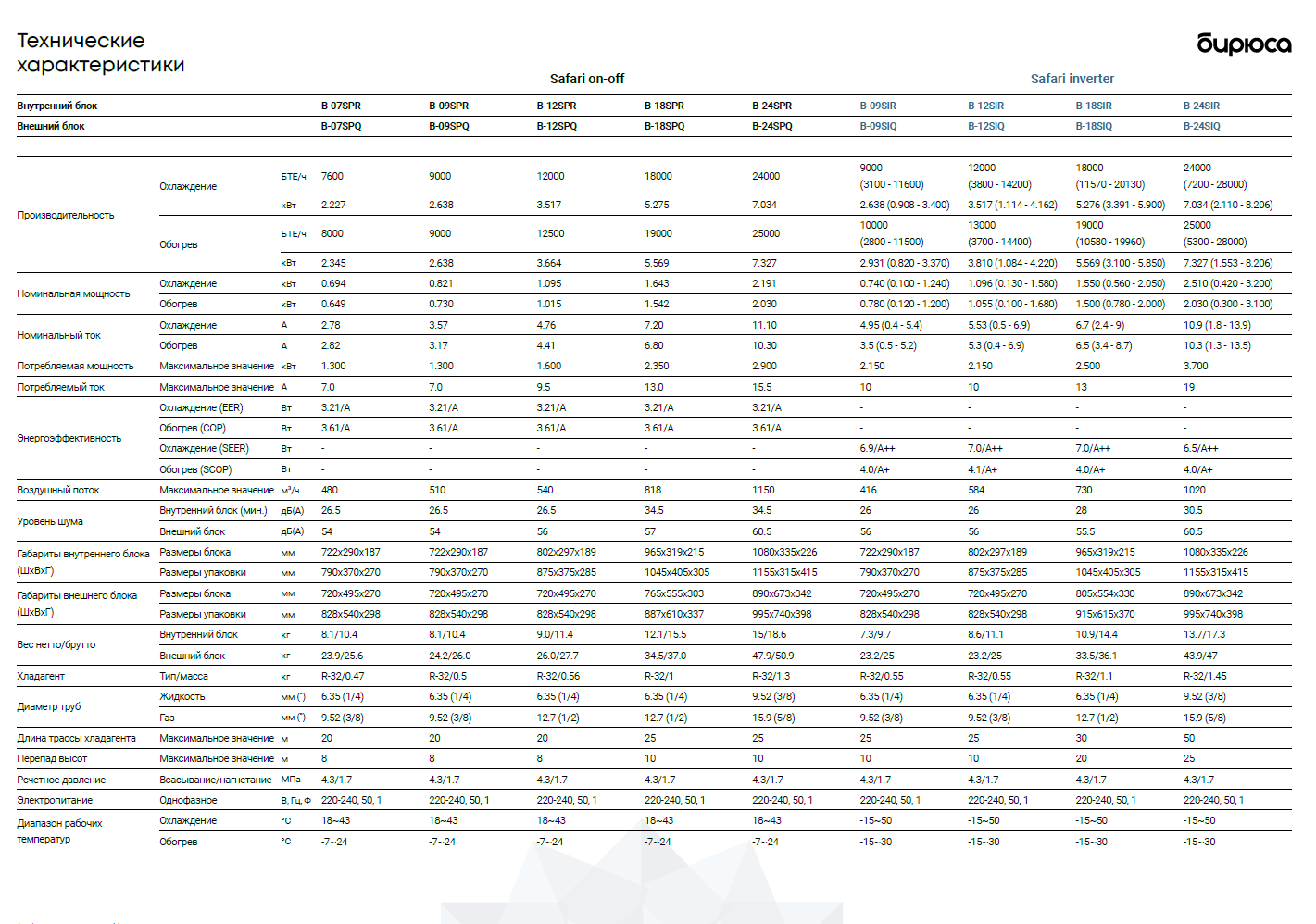 Сплит-системы Бирюса Инвертор Safari