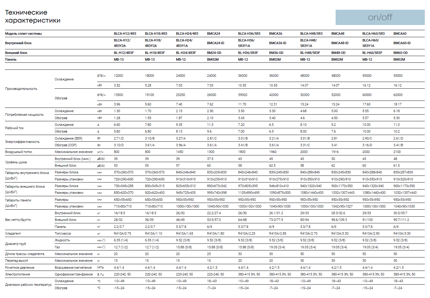 Купить кассетный кондиционер Бирюса