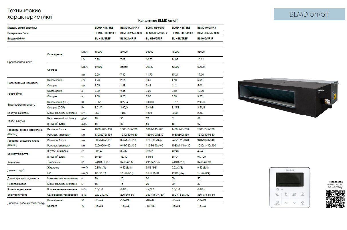 Установка канального кондиционера Бирюса