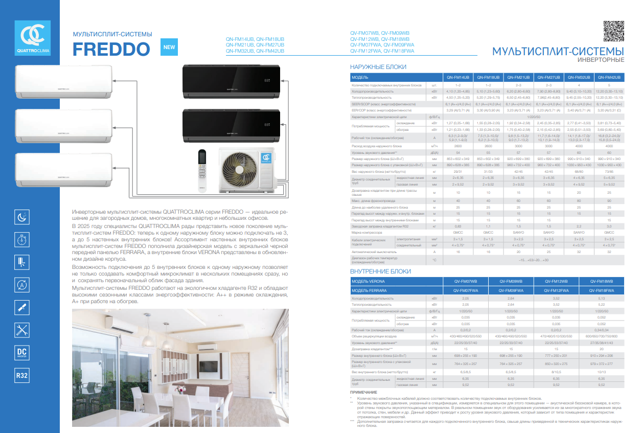 Мультисплит-системы QUATTROCLIMA FREDDO