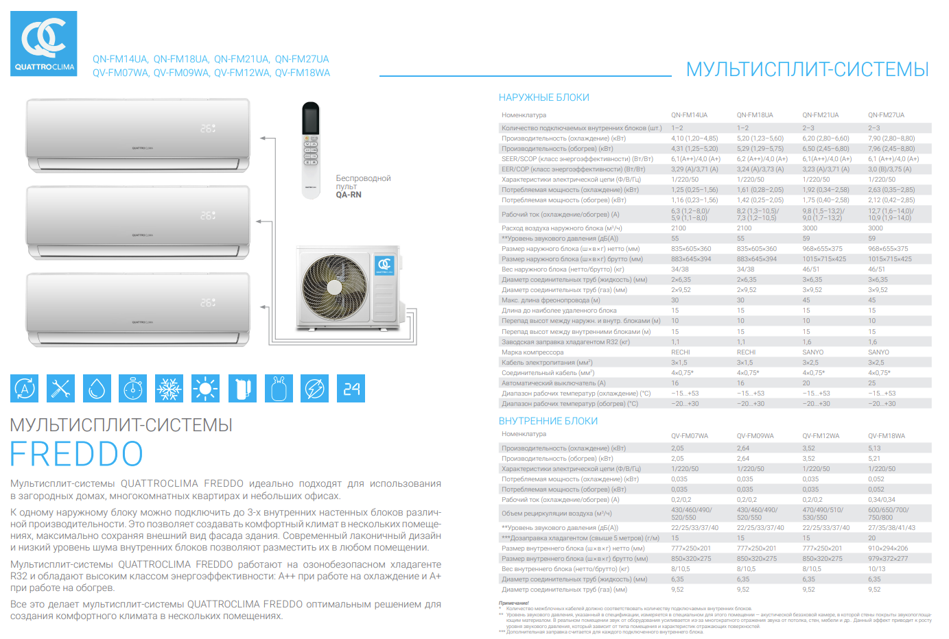 купить мульти сплит систему