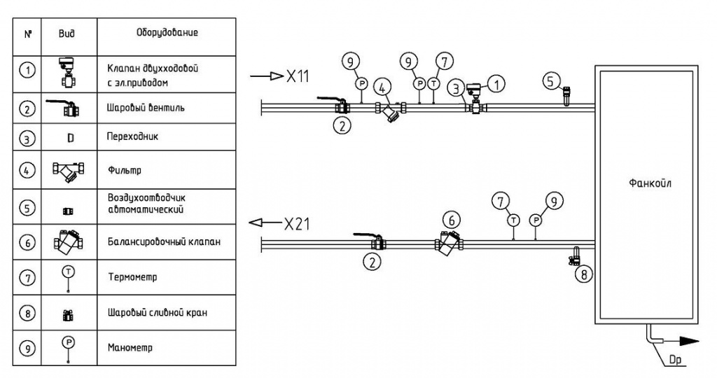 Нужен демонтаж фанкойла? Обращайтесь в «Холод-Юг»!