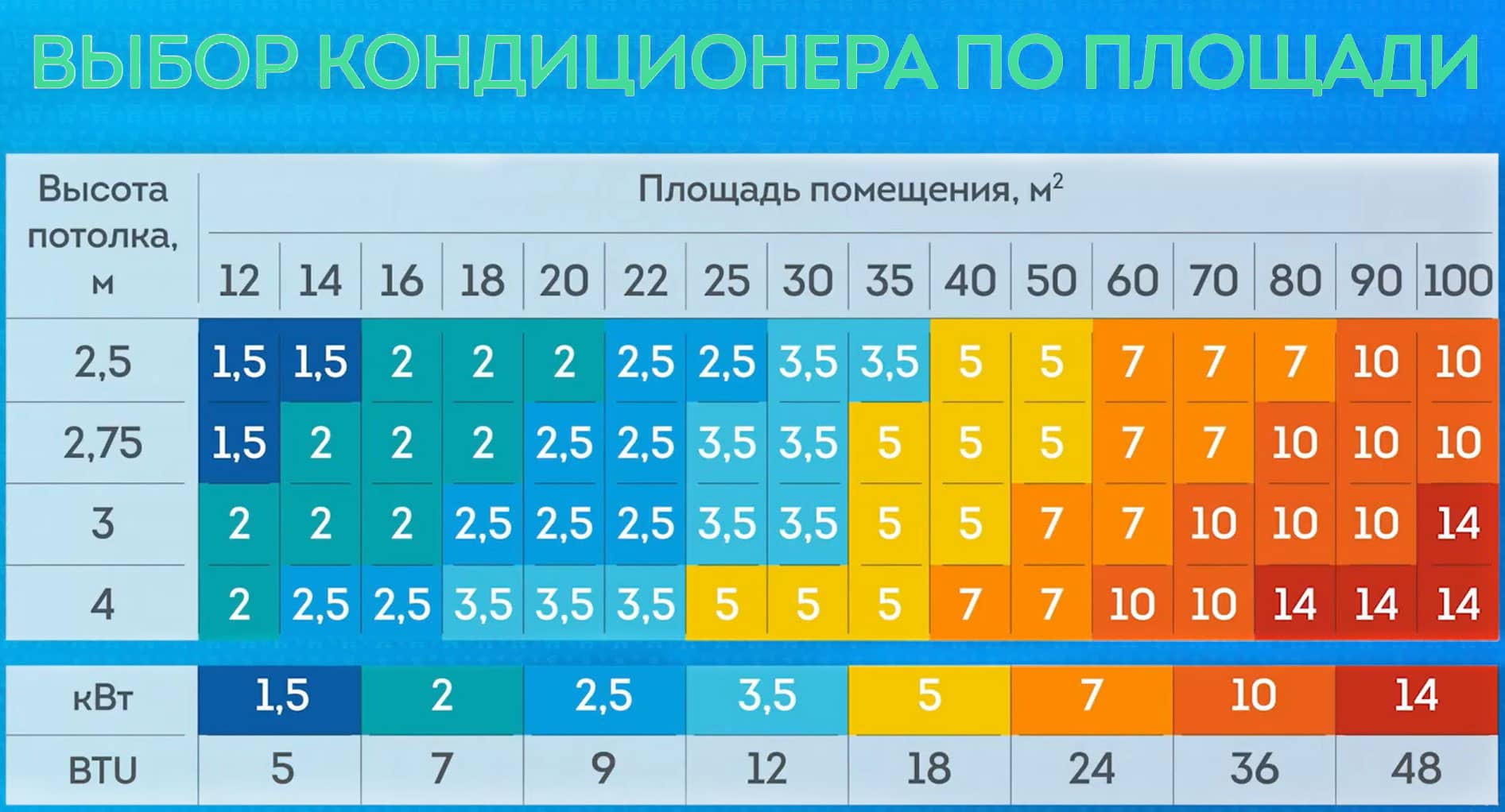 Сплит-система: расчет мощности по площади. Купить в Краснодаре, "Холод-Юг"