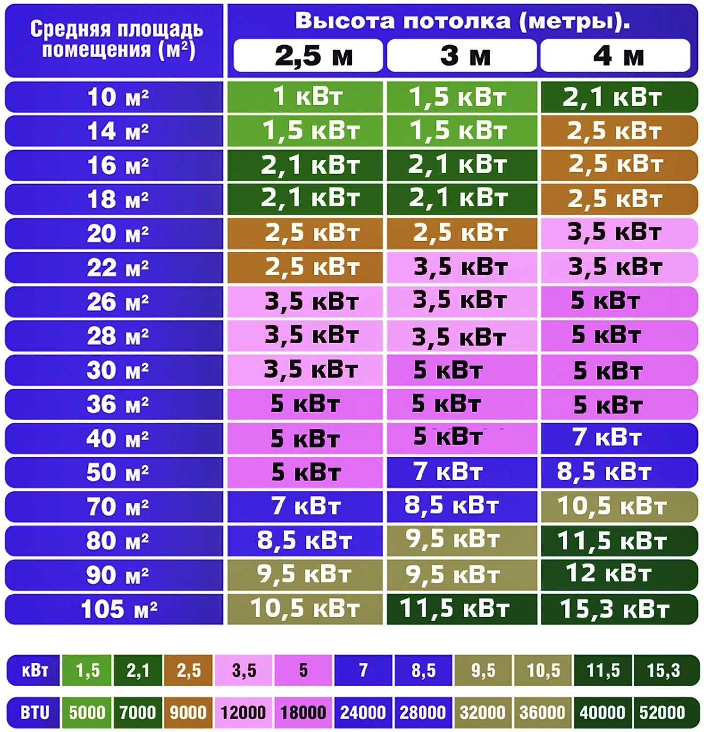 Мощность сплит-системы для площади: расчет кондиционера в Краснодаре