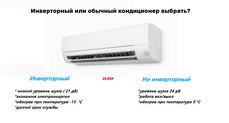 Инверторные кондиционеры: отличия от обычных, экономия и тишина