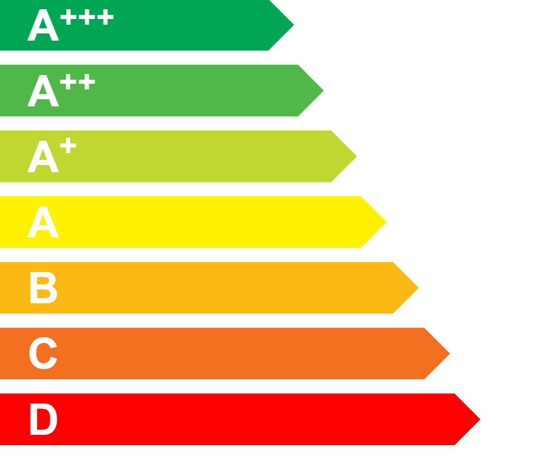 Энергоэффективная сплит-система  А+++: как выбрать лучшую для дома