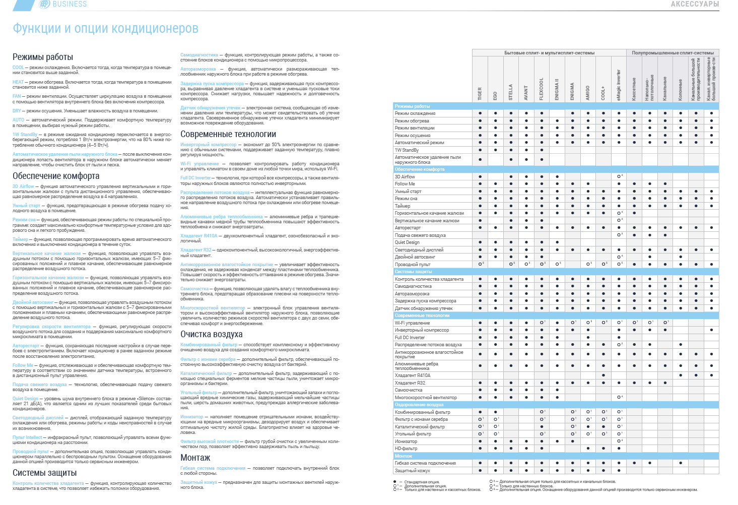 Системы кондиционирования Biryusa, TOSOT, LESSAR: выбор и управление