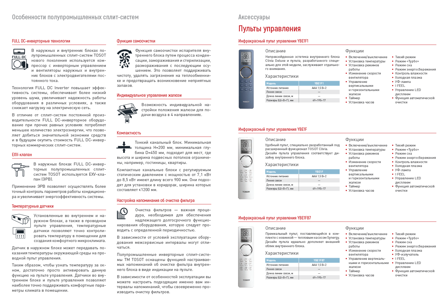 Кондиционеры Biryusa, TOSOT, LESSAR: обзор и управление системами