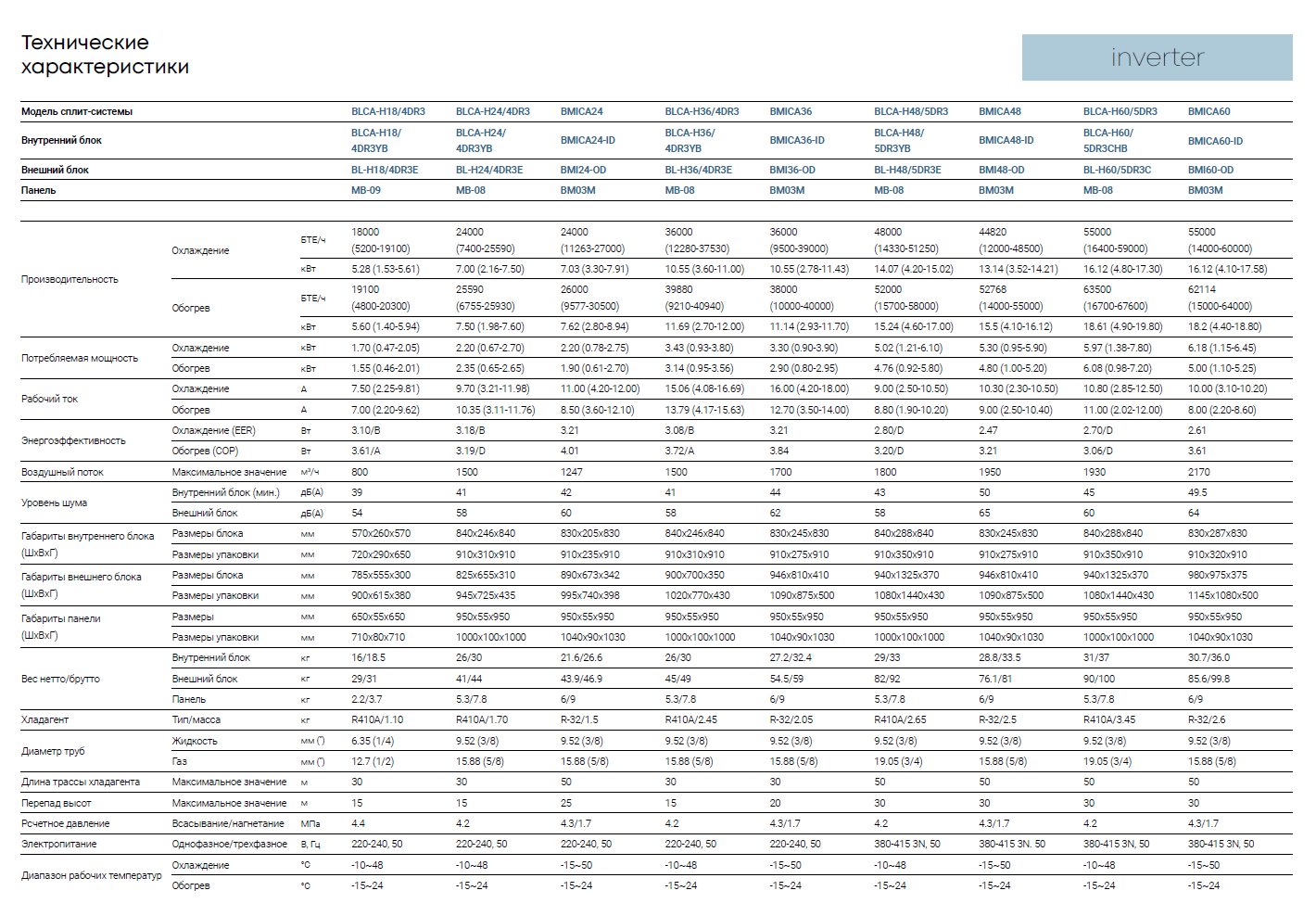 Модельный ряд DC-Inverter (Инверторные) Тех.документация 