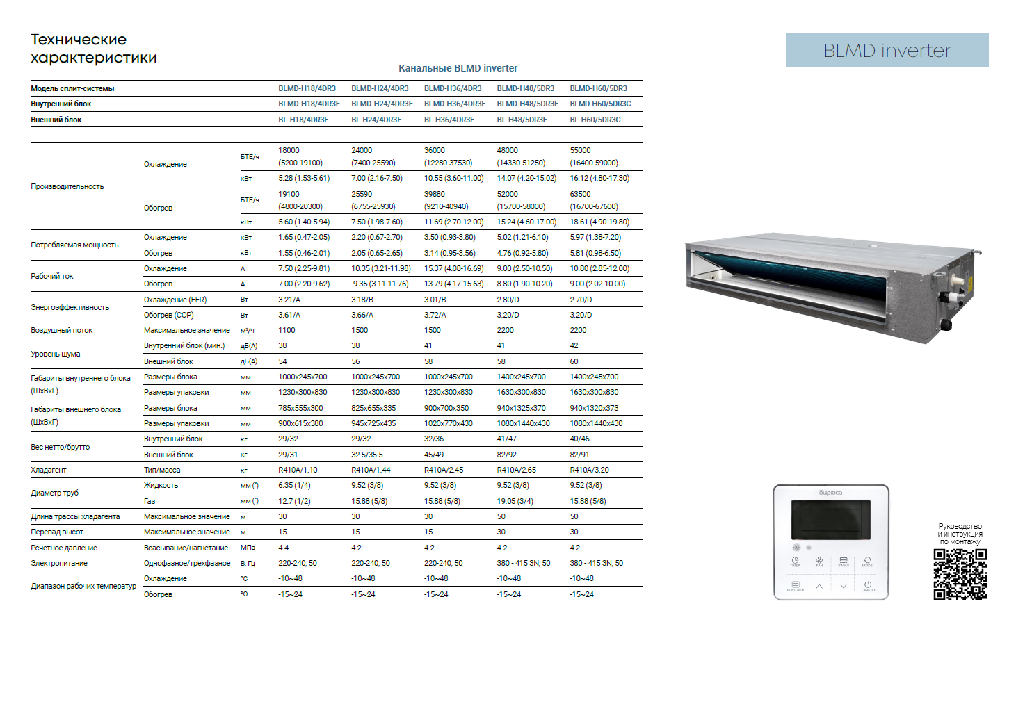 «Канальный кондиционер Бирюса AUX inverter характеристики».