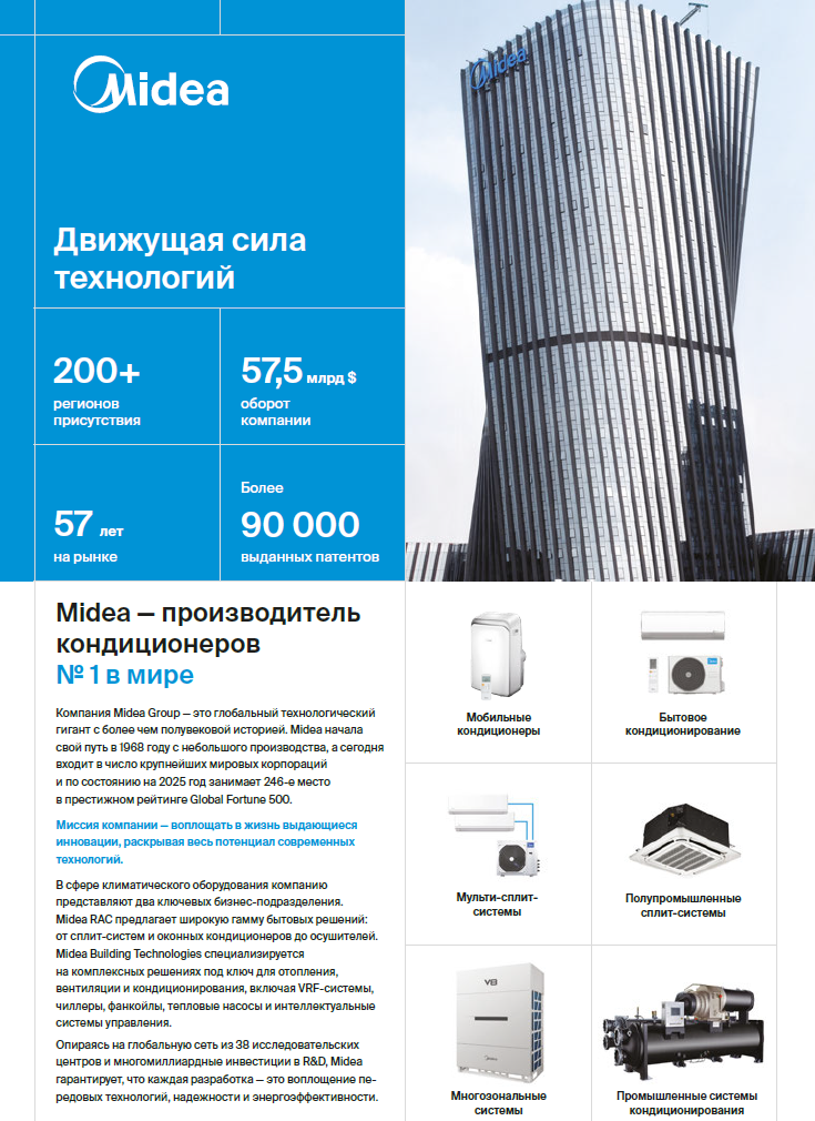 «Кондиционер Midea Краснодар цена»