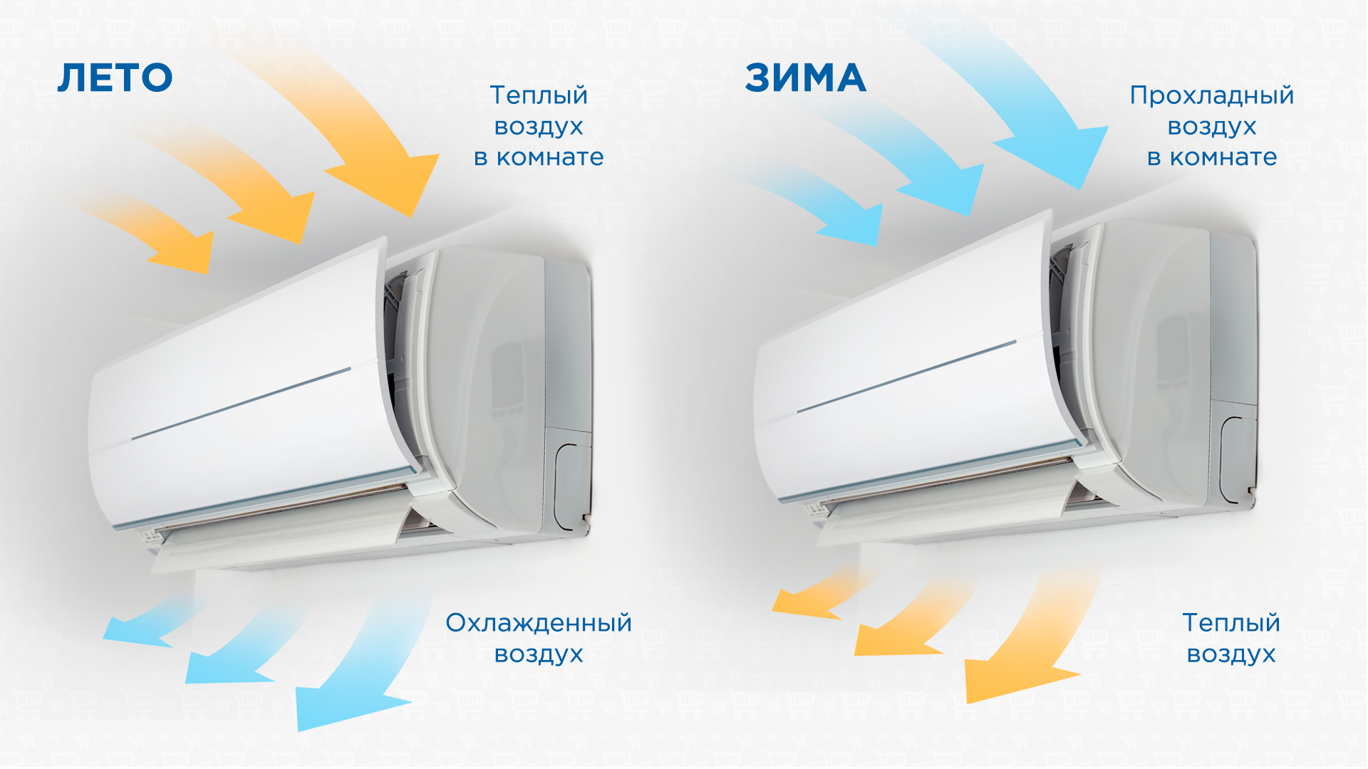 Кондиционеры для офиса Краснодар — расчёт и установка