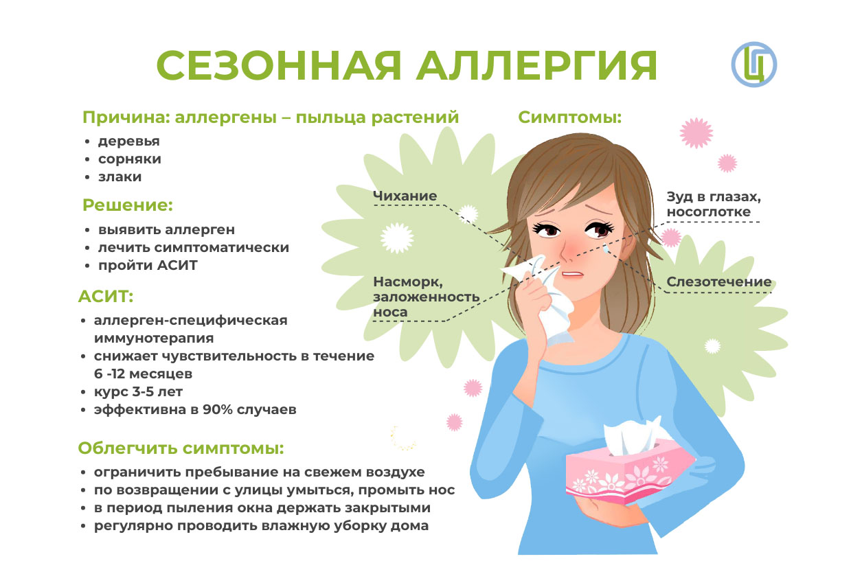 Сплит-система от аллергии на пыльцу: защита дома