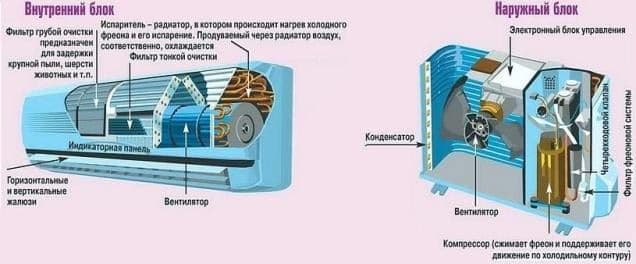 Консервация кондиционера на зиму — советы и мифы