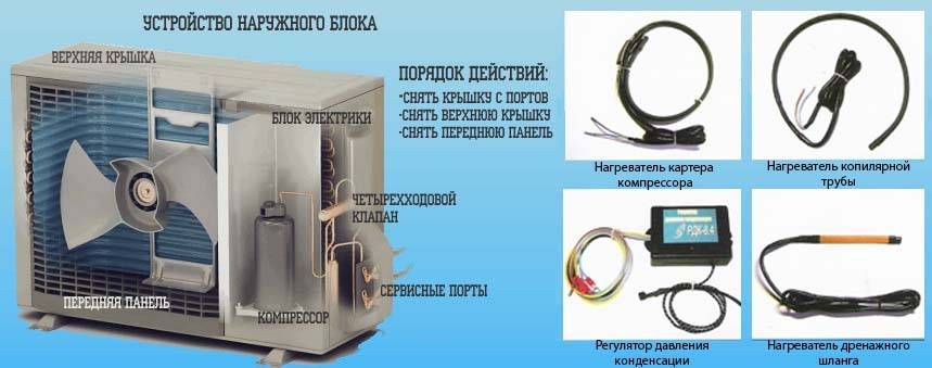 Установка зимнего комплекта на кондиционер | Холод-Юг